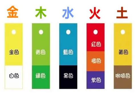 五行颜色查询|易经中的五行对应颜色